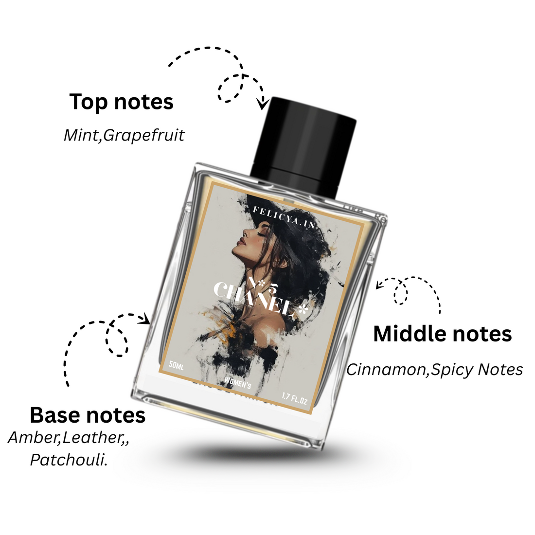 Chanel Inspired Women’s Perfume – 50ml | Felicya.in